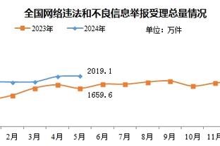 麦穗丰：广东半场打得很奇怪 退守不够快&又控制不住失误